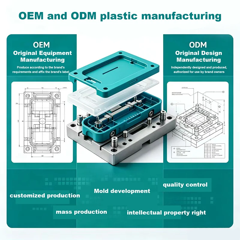 Fabrication de plastique OEM et ODM
